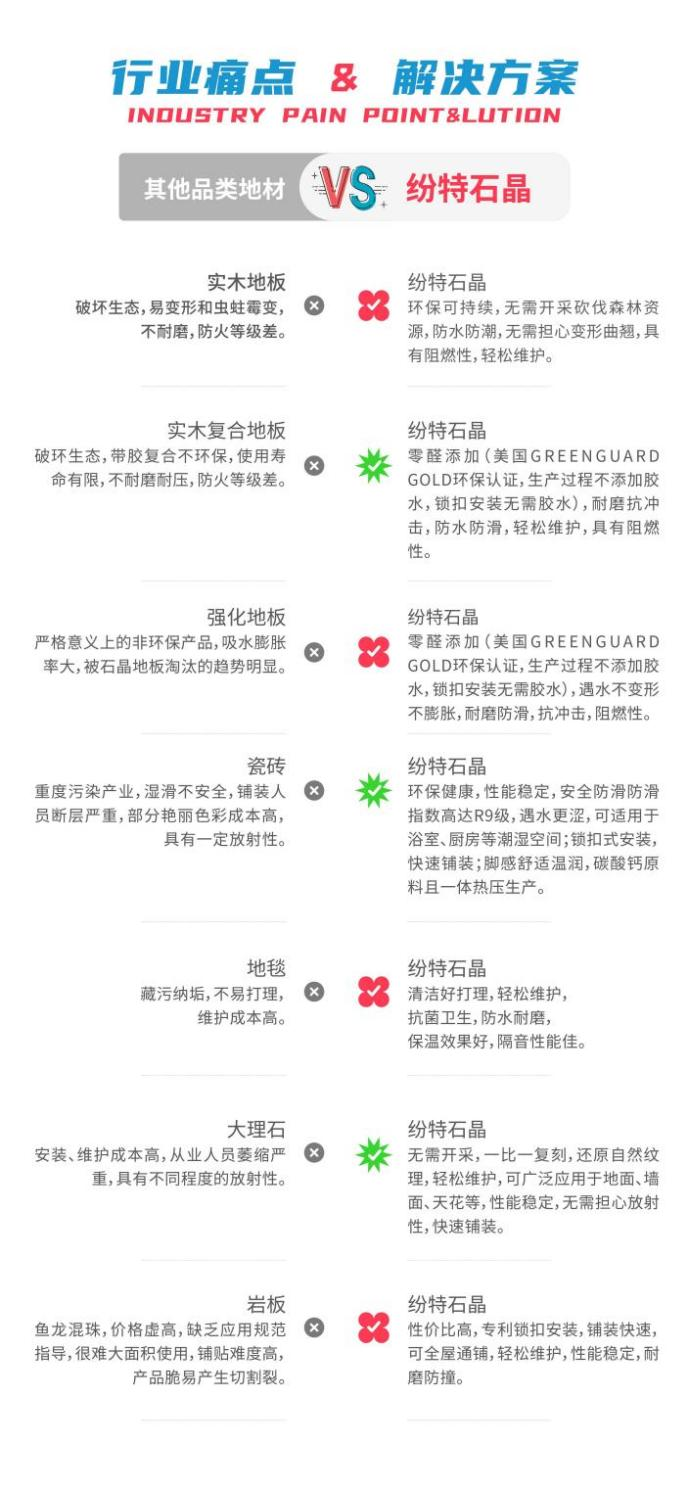 石晶地板越來越流行,這些優(yōu)勢你知道嗎-紛特石晶 石晶地板越來越流行,這些優(yōu)勢你知道嗎-紛特石晶